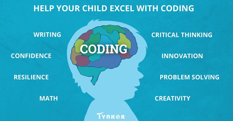 How Coding Helps Children Excel in School